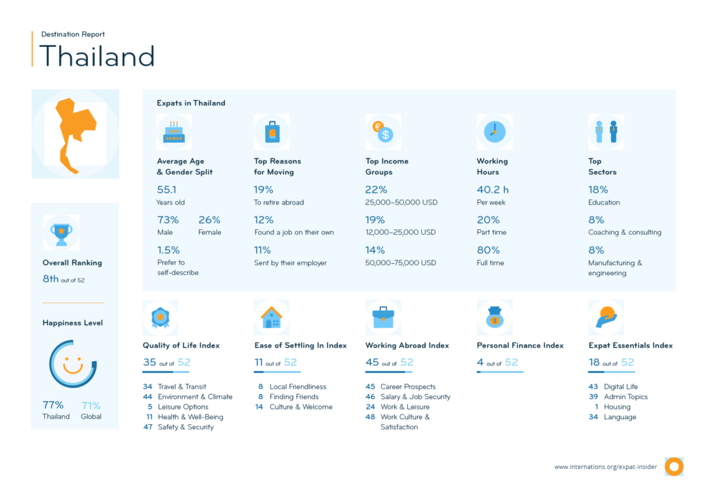 Resources for Expats in Thailand